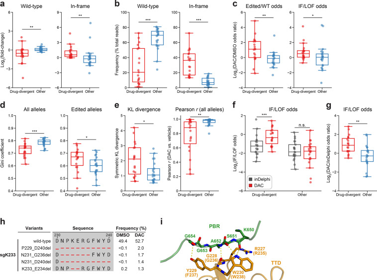 Figure 5—figure supplement 1.