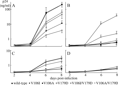 FIG. 2.