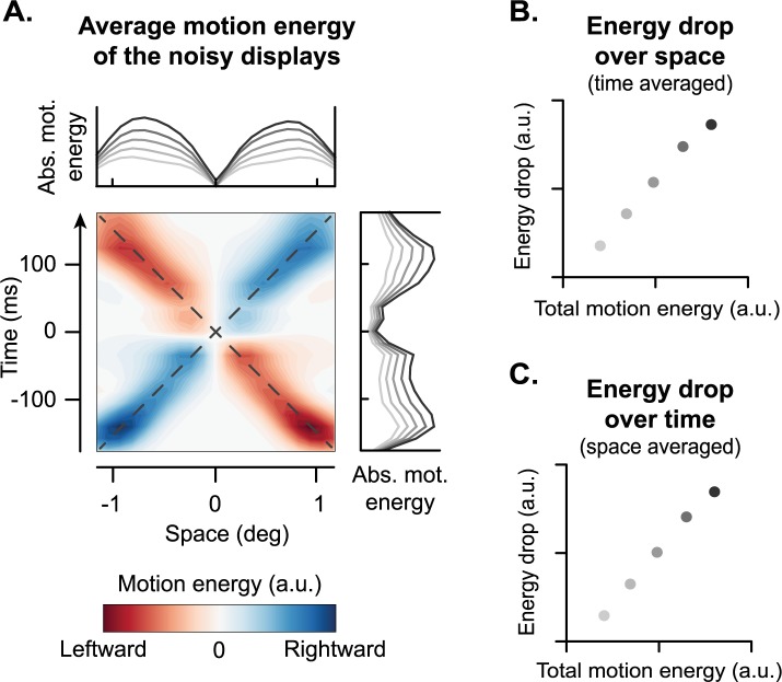 Noise, multisensory integration, and previous response in perceptual ...