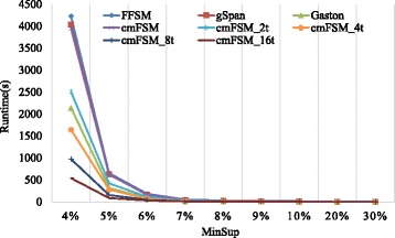 Fig. 6