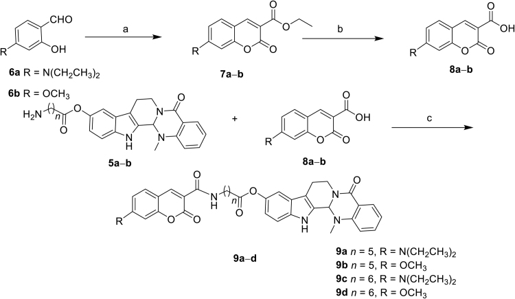Scheme 2