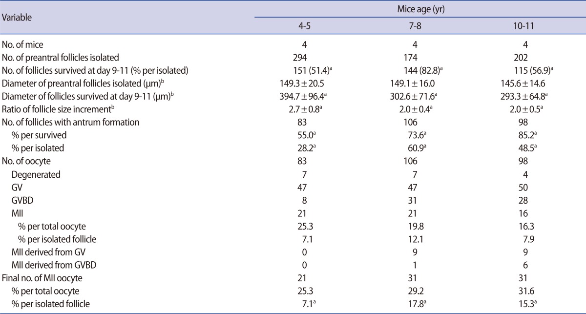 graphic file with name cerm-39-107-i001.jpg