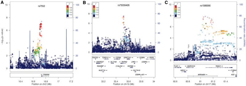 Figure 2.