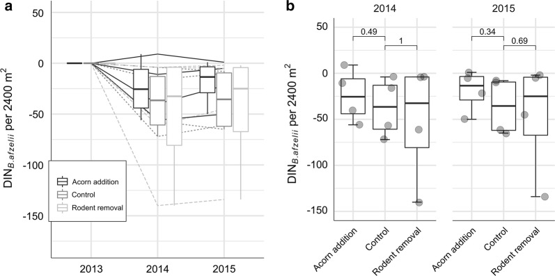 Fig. 3