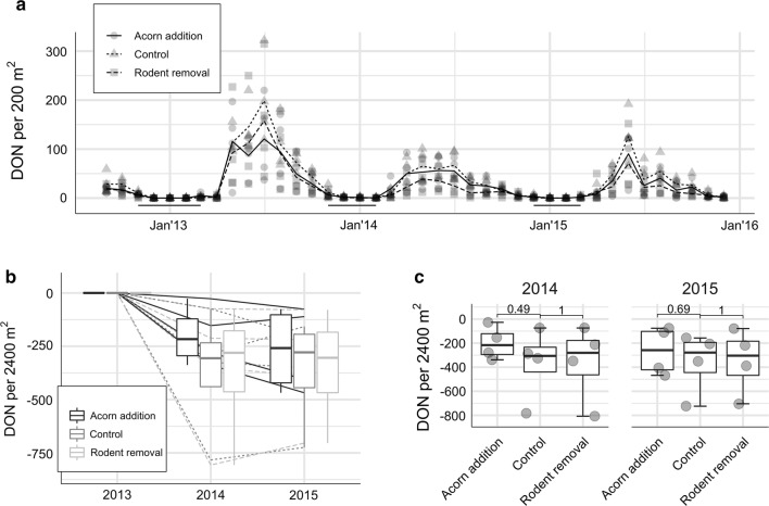Fig. 2