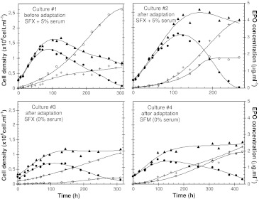 Fig. 2