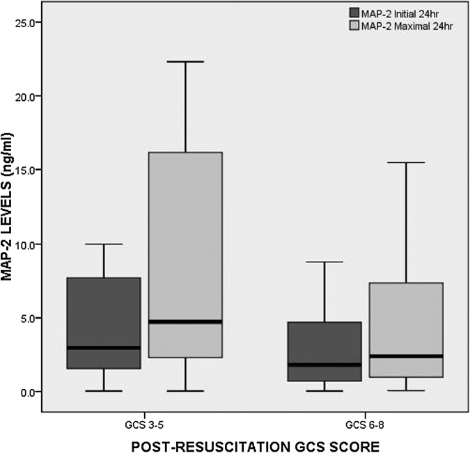 FIG. 2.