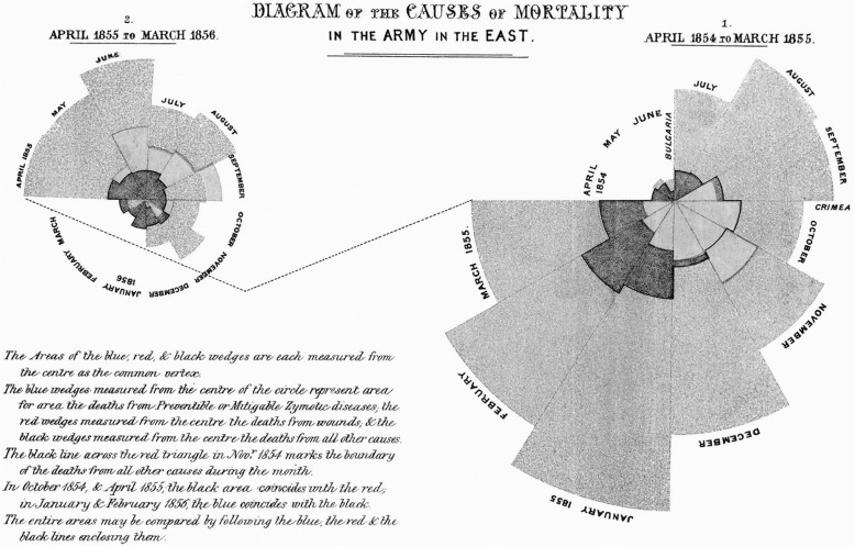 Figure 2: