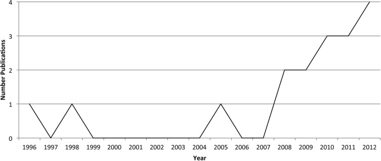 Figure 4: