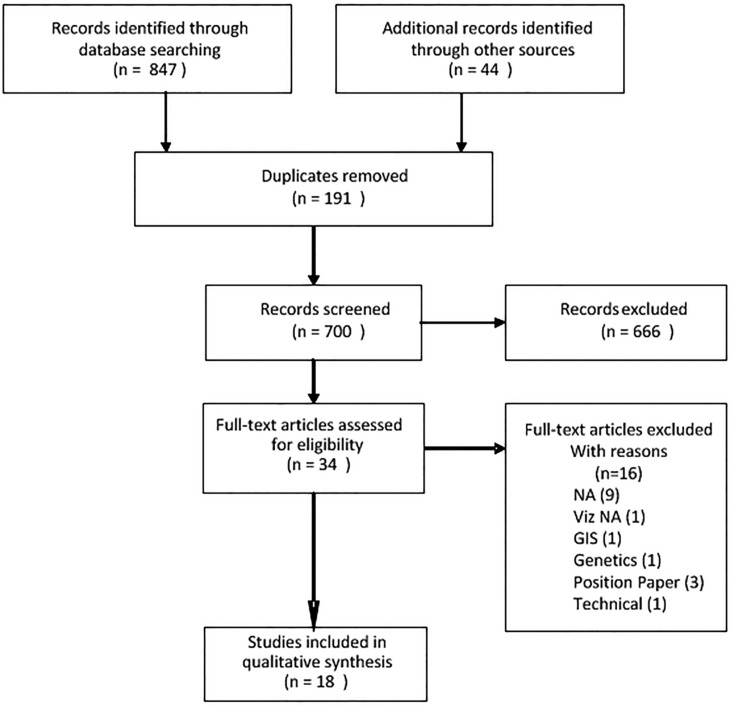 Figure 3: