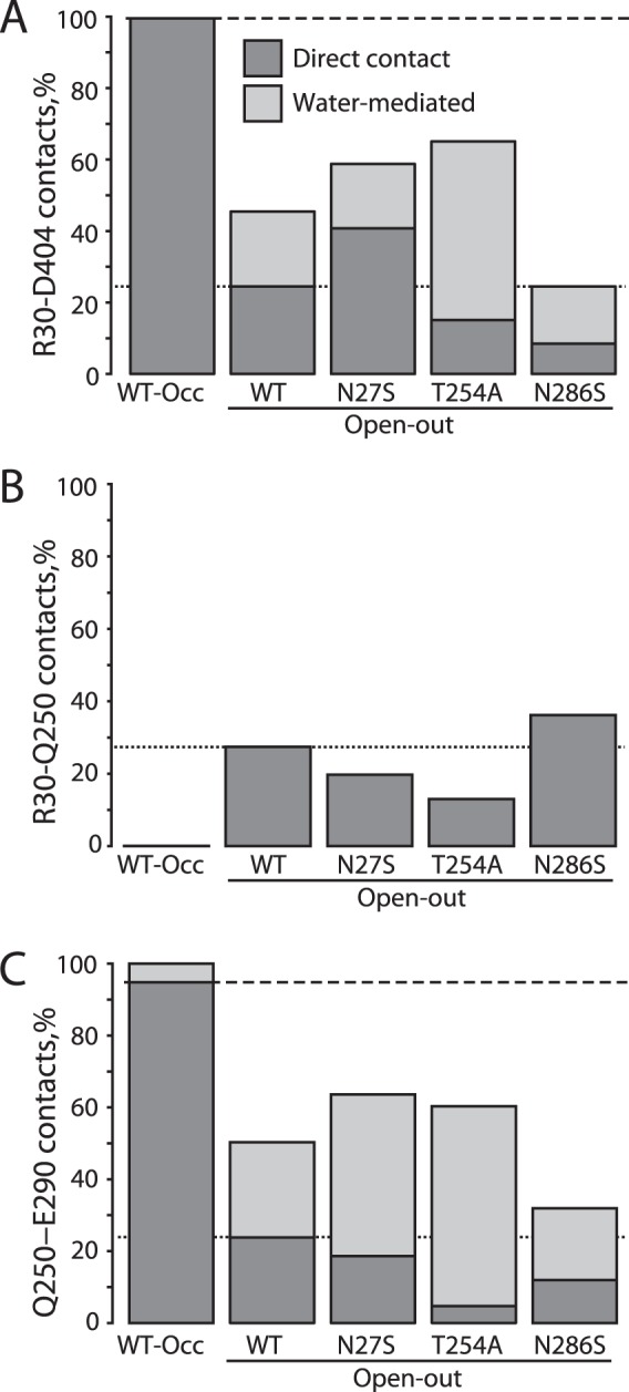 FIGURE 9.