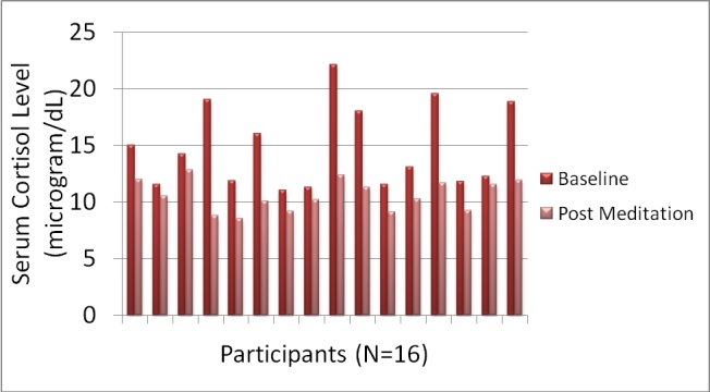 [Table/Fig-3]: