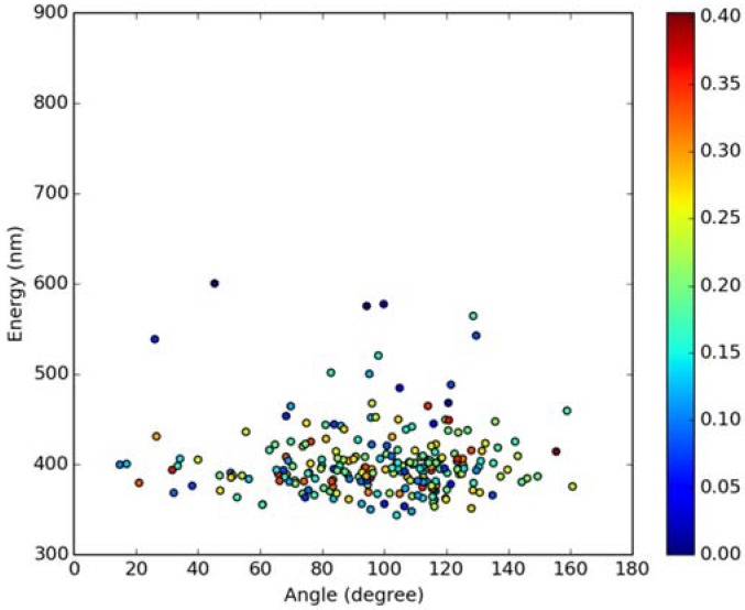 Figure 12