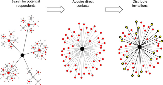 Image, graphical abstract