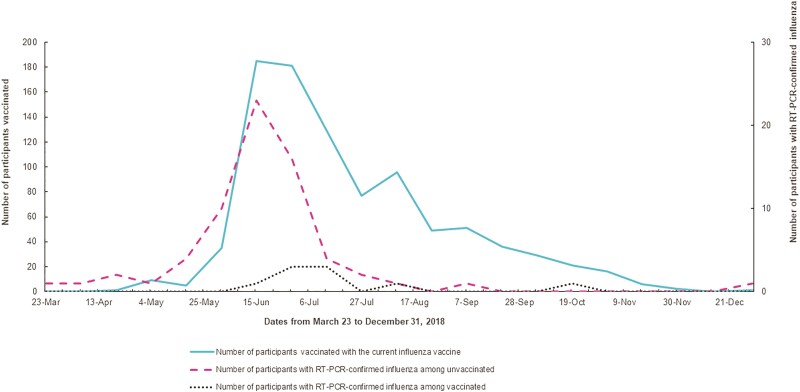 Figure 1.