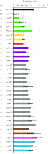 FIG 2 