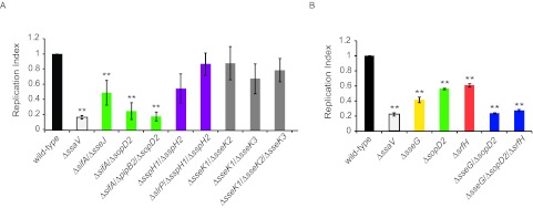 FIG 3 