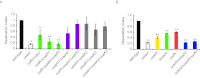 FIG 3