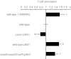 FIG 6