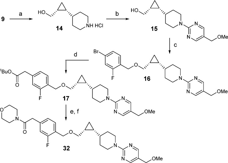 Scheme 3