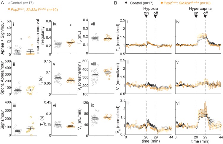 Figure 3—figure supplement 1.