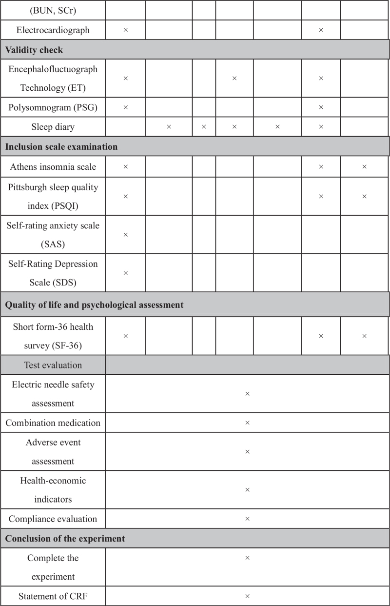 Figure 2 (Continued)