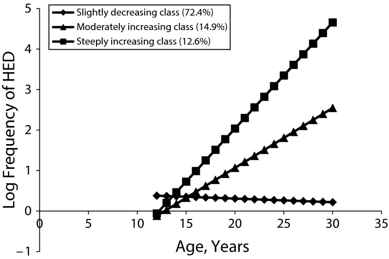 FIGURE 1—