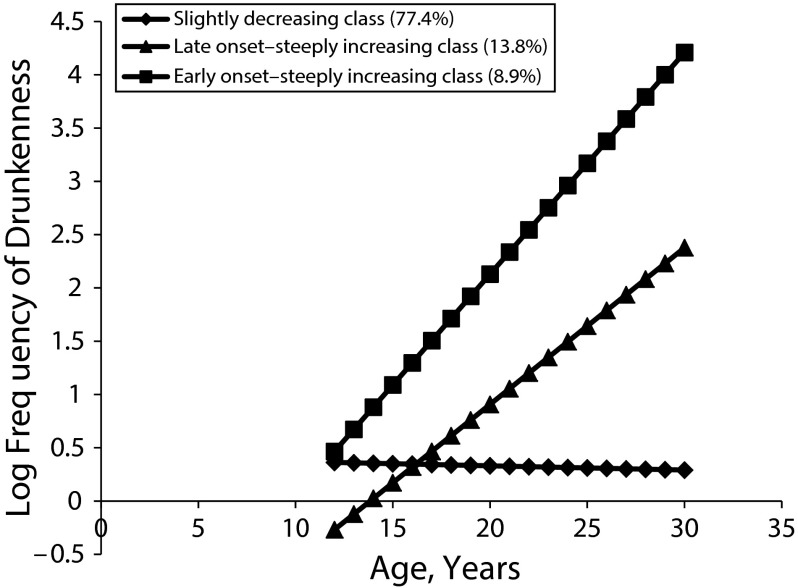 FIGURE 2—