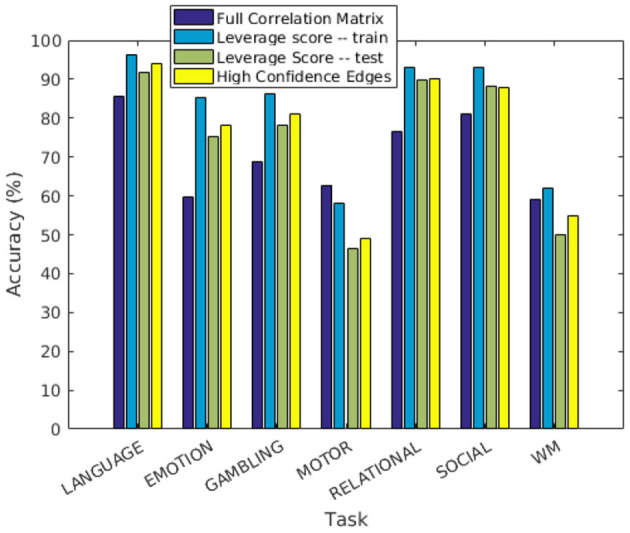 Figure 5