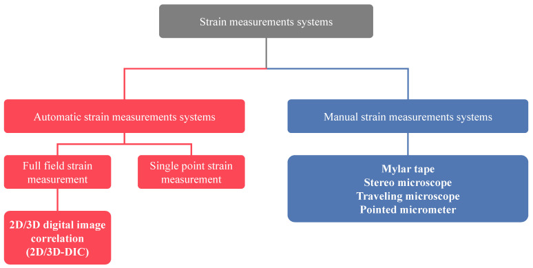 Figure 29