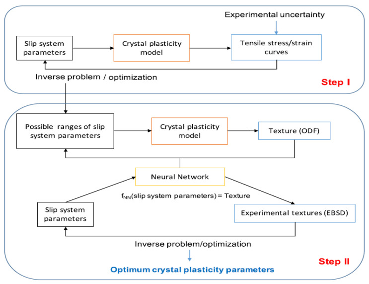 Figure 36