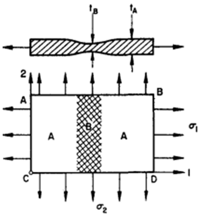 Figure 31