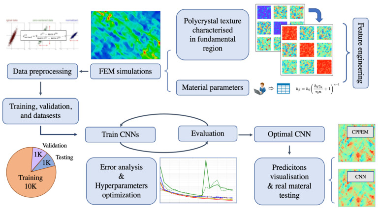 Figure 37