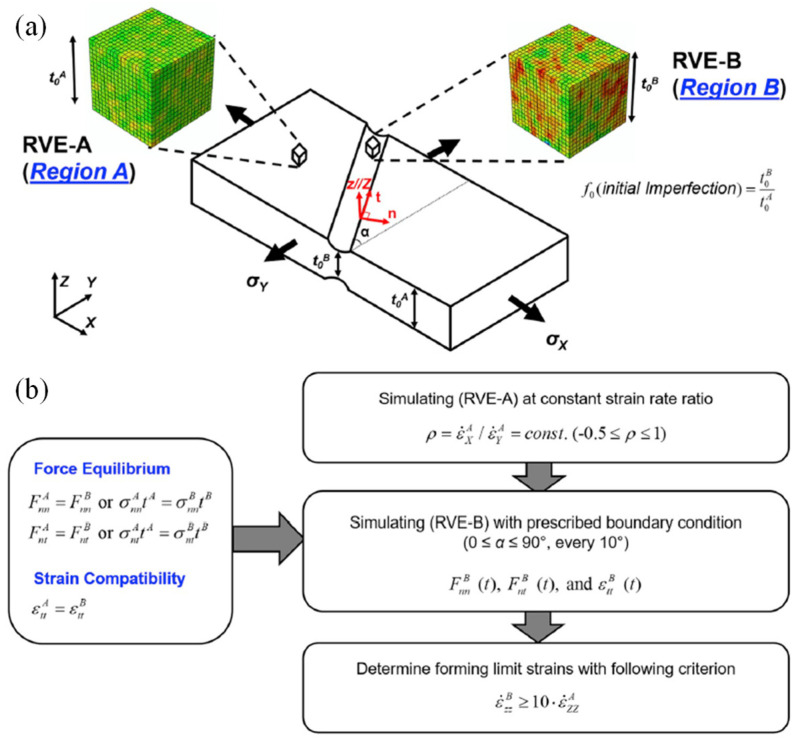 Figure 35