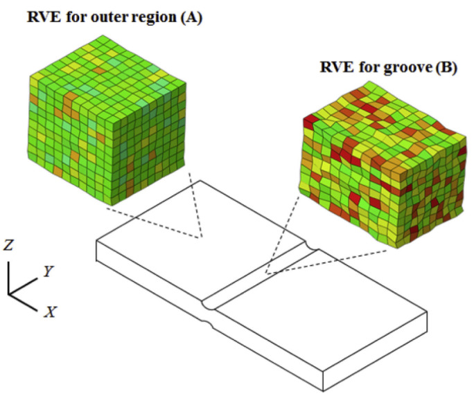 Figure 34