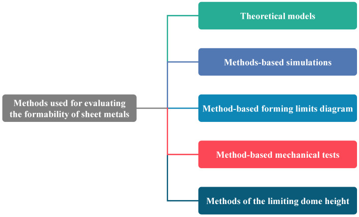 Figure 27