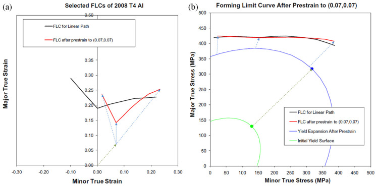 Figure 26