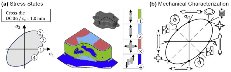 Figure 16