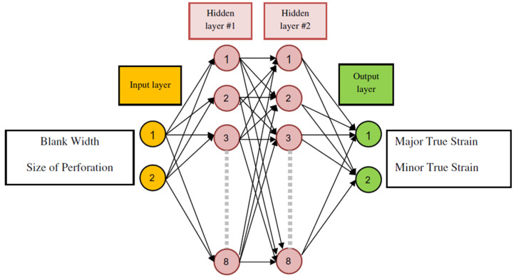 Figure 33