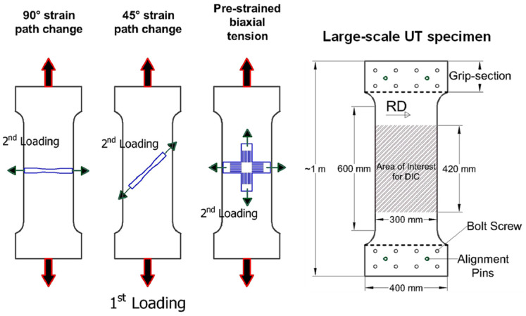 Figure 20