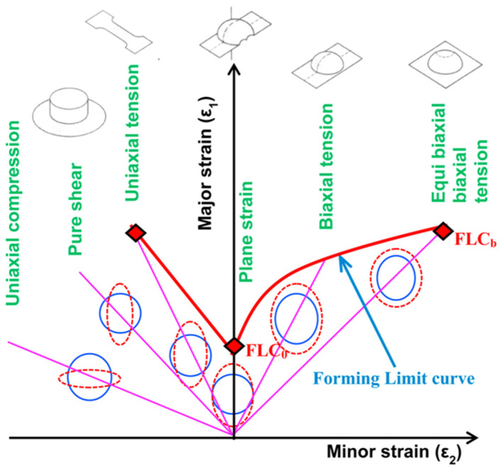 Figure 25