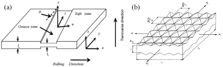 Figure 32