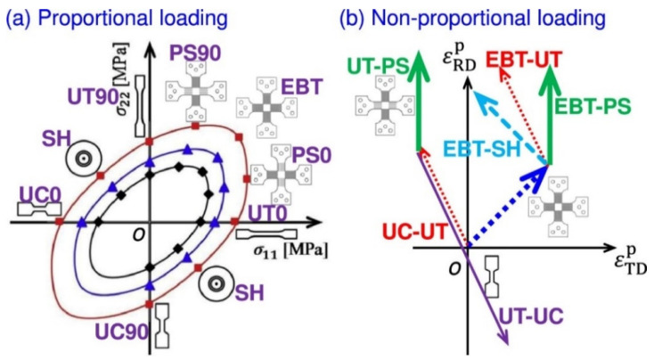 Figure 21