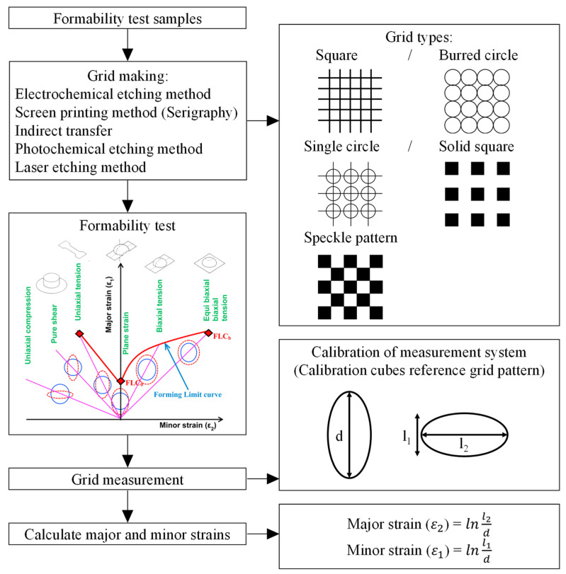 Figure 30