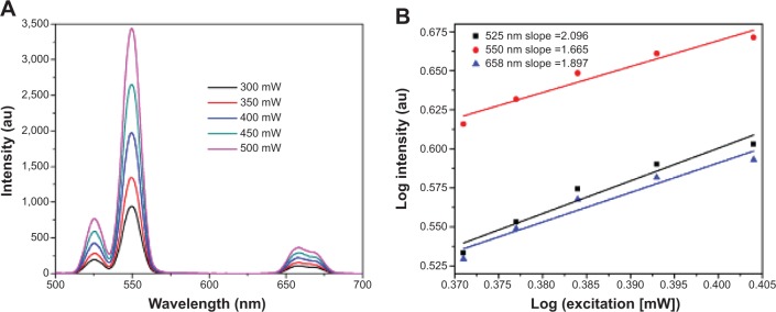 Figure 6