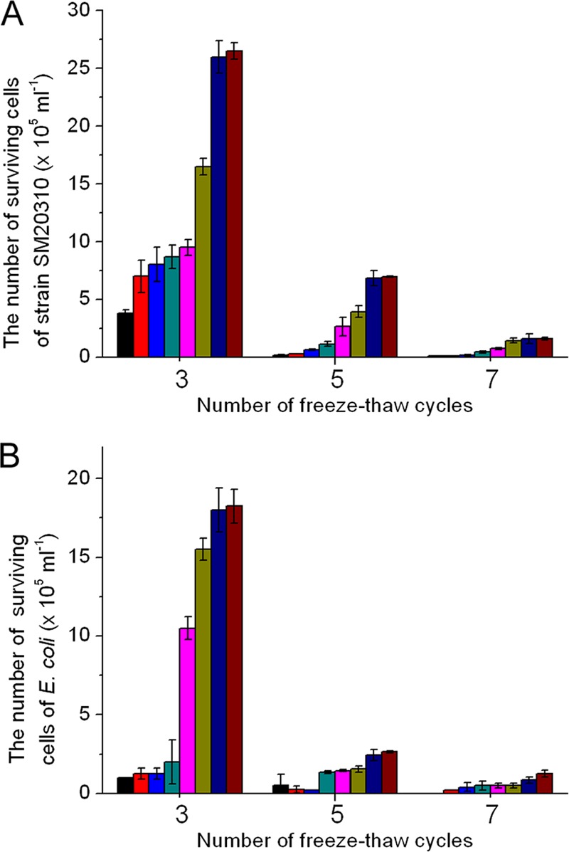 Fig 4