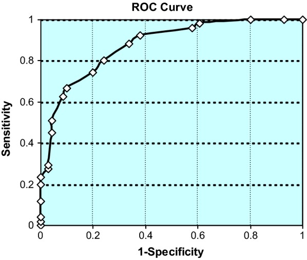 Fig. 3