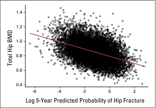 Fig 1.