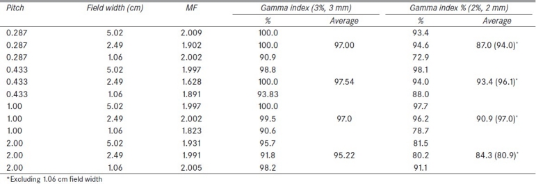 graphic file with name JMP-37-72-g002.jpg