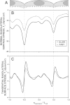 Fig. 9.